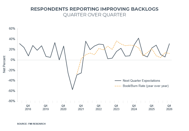infrastructure backlogs