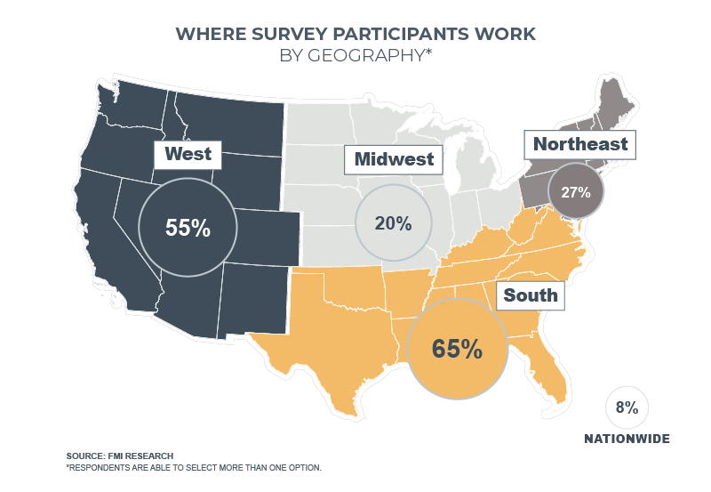 participant locations