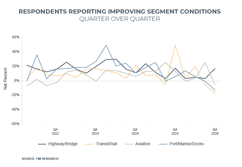 infrastructure segments