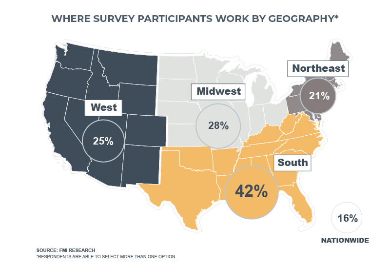 survey geographic distribution