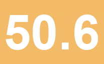 CICI index score