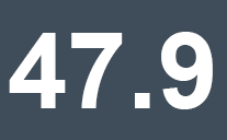NRCI score