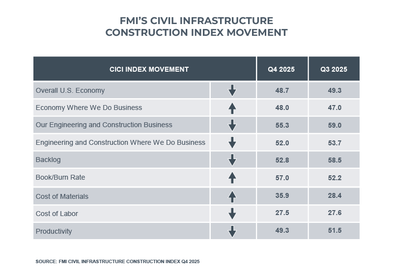 CICI movement