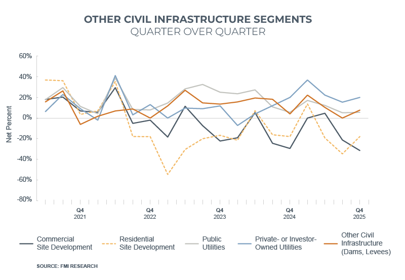 improving infrastructure segments